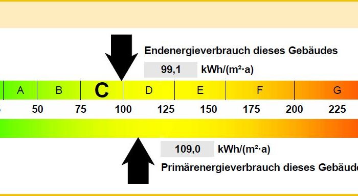 WM676_Energiegrafik